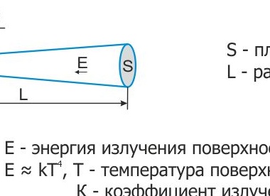 Как работает дистанционный термометр? Как работает дистанционный термометр?