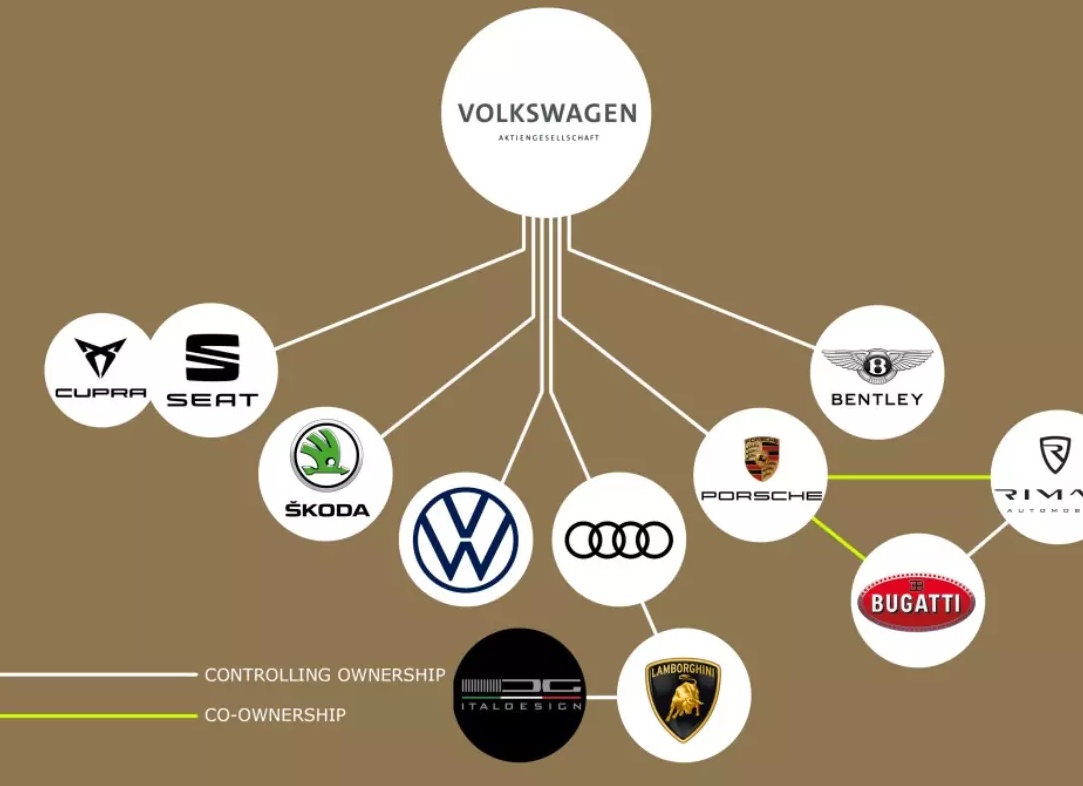 Кому принадлежит VAG?