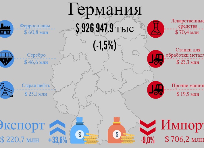 Какие товары экспортирует Германия? Какие товары экспортирует Германия?