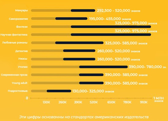 Сколько в среднем символов в книге?