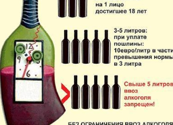 Сколько алкоголя можно ввозить в Египет 2020?