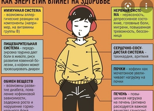 Что может быть из за энергетиков? Что может быть из за энергетиков?