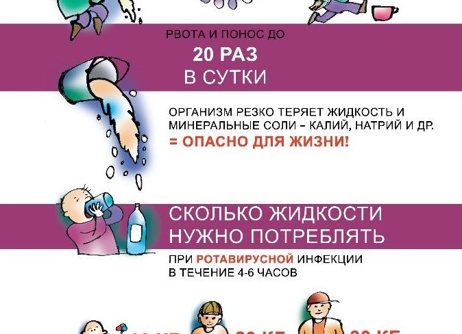 Какая температура может быть при Ротовирусе? Какая температура может быть при Ротовирусе?
