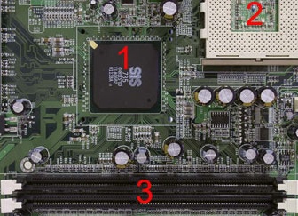 Как работает встроенная видеокарта? Как работает встроенная видеокарта?