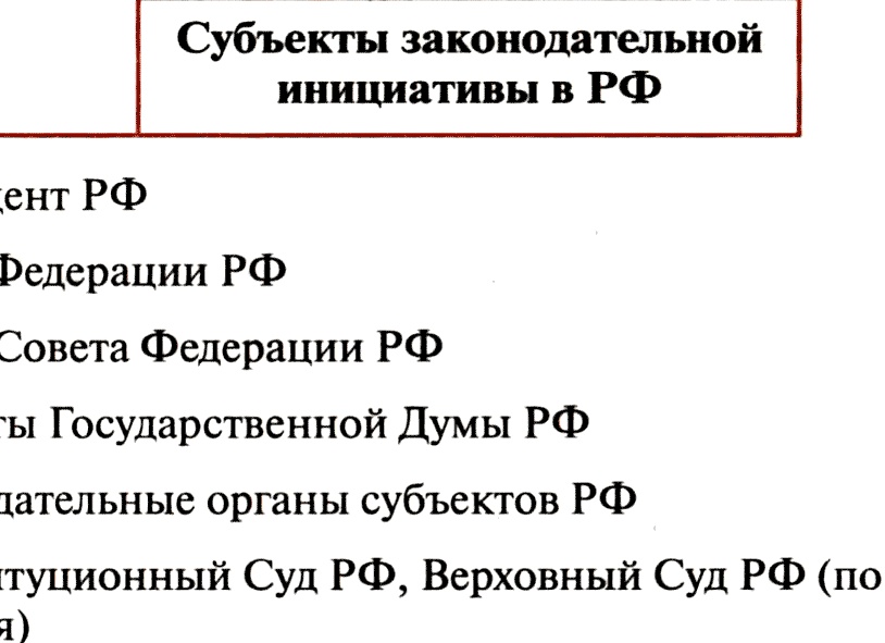 Кто не обладает правом законодательной инициативы?